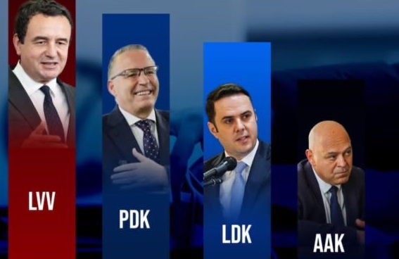 Kosova në pritje të formimit të qeverisë  ja çka thonë nga VETËVENDOSJE dhe partitë tjera